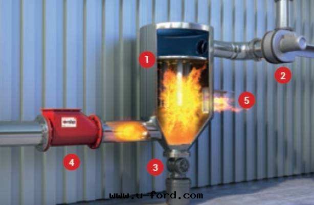 電(diàn)廠(chǎng)防爆區(qū)域粉塵(chén)清(qīng)掃系(xì)統洩壓裝(zhuāng)置規範及要(yào)求