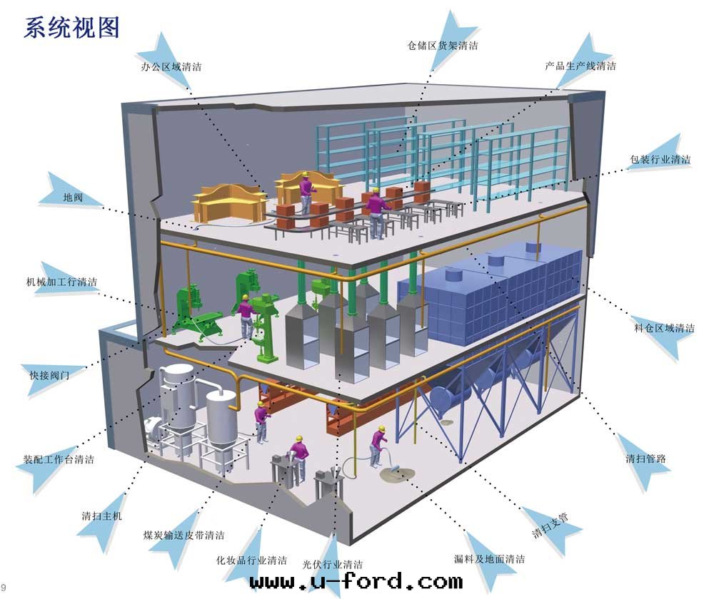 中(zhōng)央真(zhēn)空(kōng)清(qīng)掃系(xì)統视图(tú)