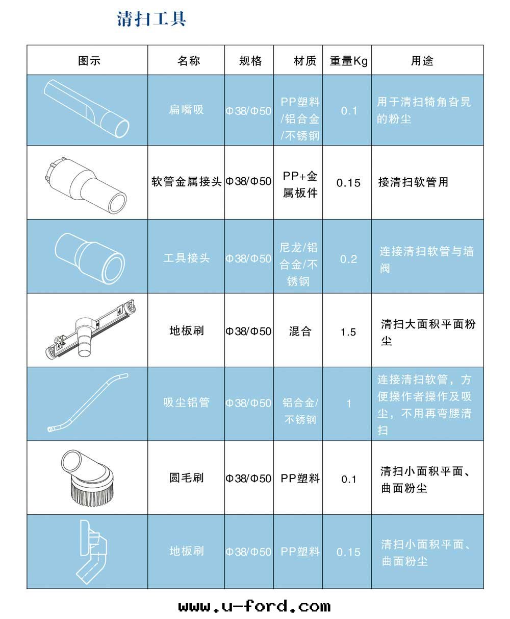 真空(kōng)清(qīng)掃工具