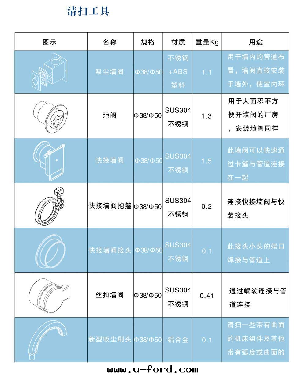 真空(kōng)清(qīng)掃工具