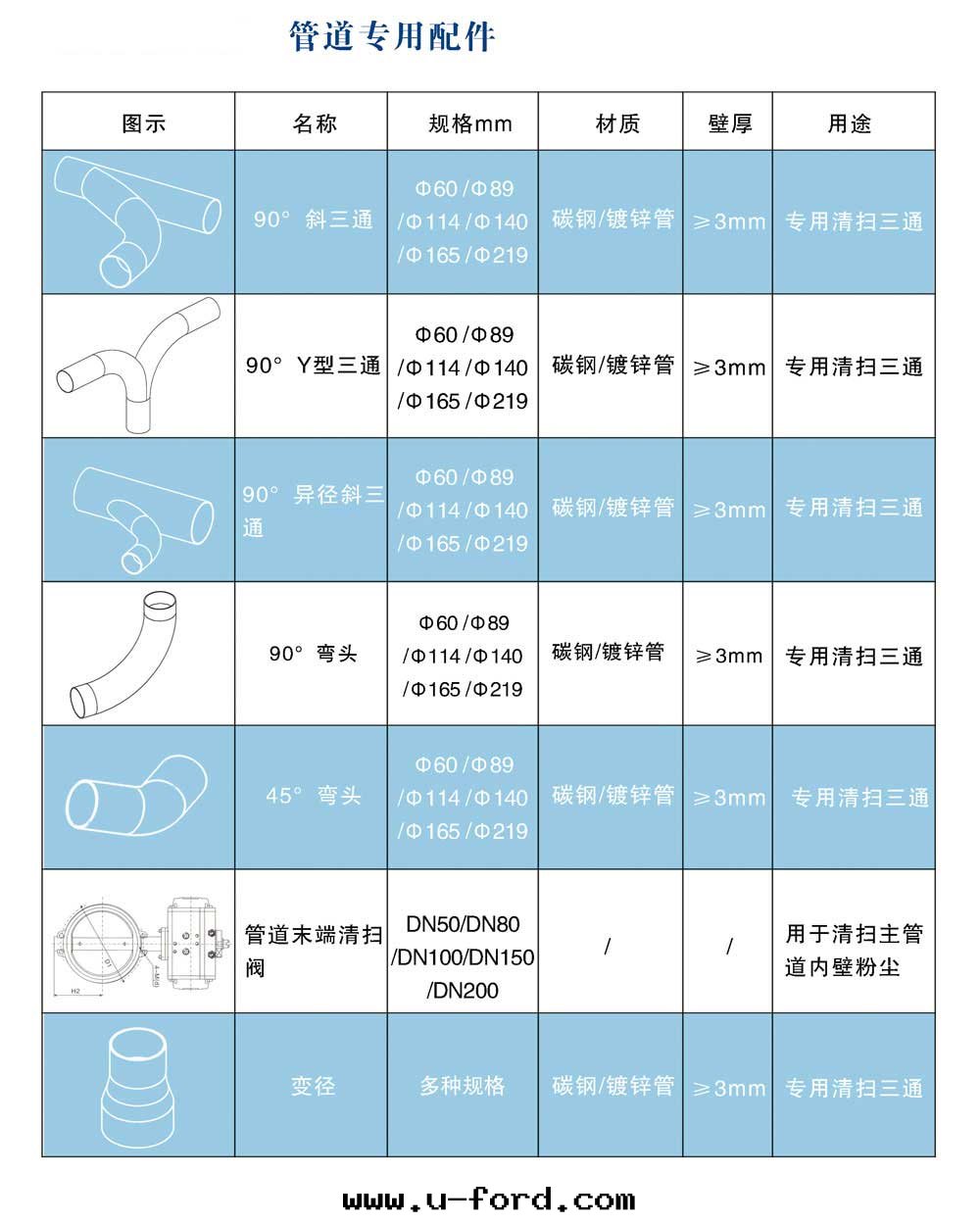 真空(kōng)清(qīng)掃管(guǎn)道專用配件(jiàn)